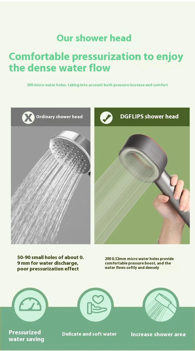 GRACE’S FILTERED RAIN SHOWER HEAD