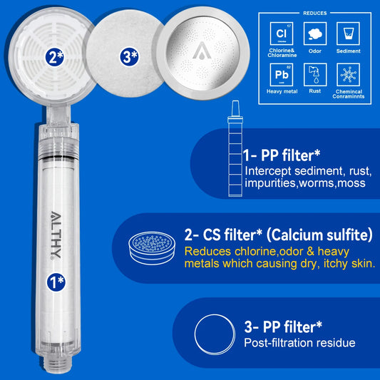 SOPHIE’S SPA-FLOW FILTERED SHOWER HEAD